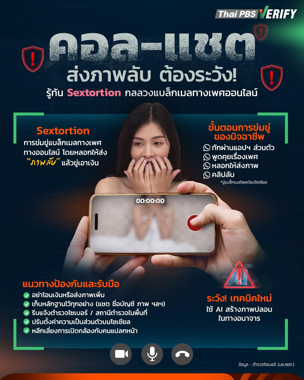 รู้ทัน Sextortion กลลวงแบล็กเมลทางเพศออนไลน์