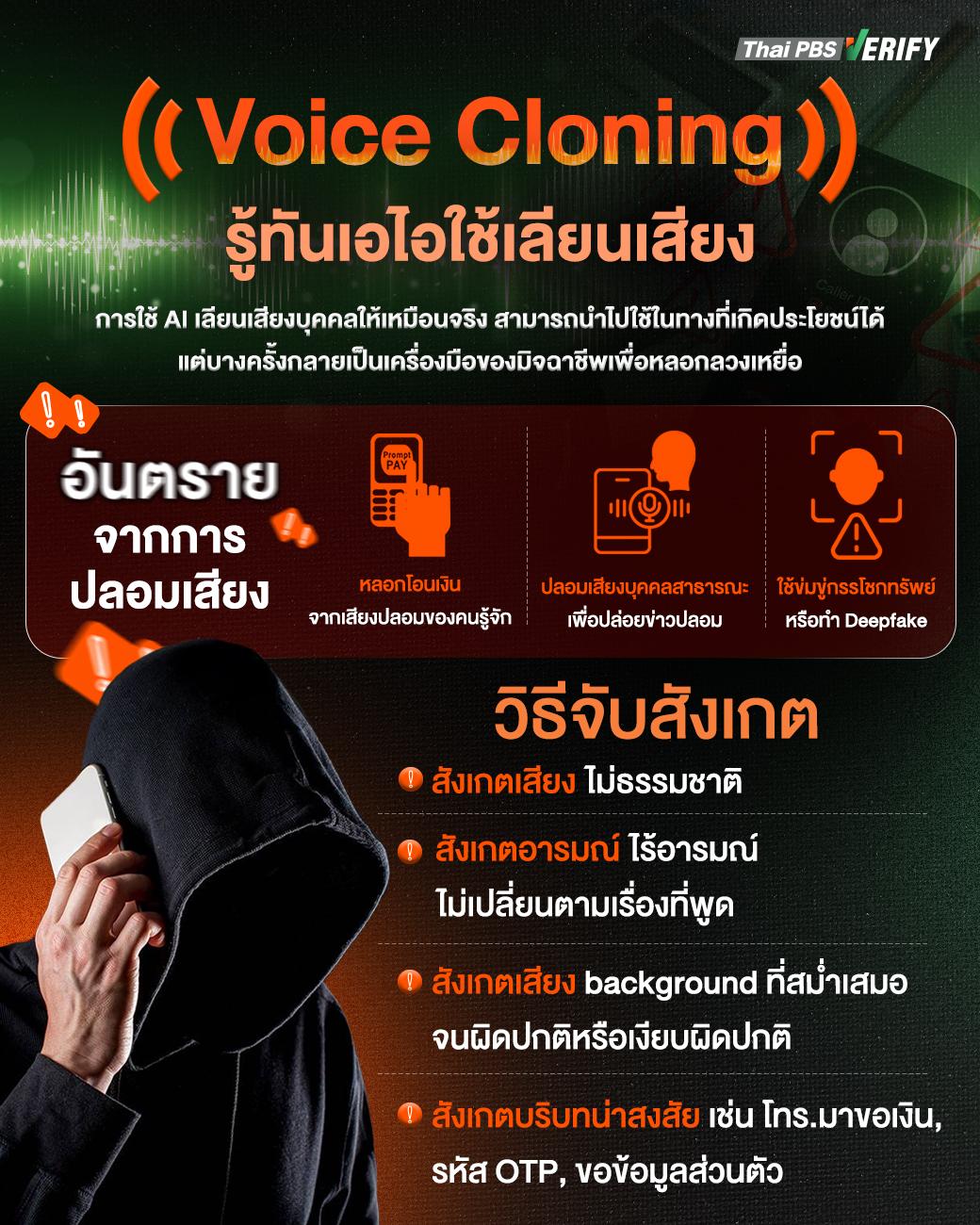 Voice Cloning : รู้ทันเอไอใช้เลียนเสียง