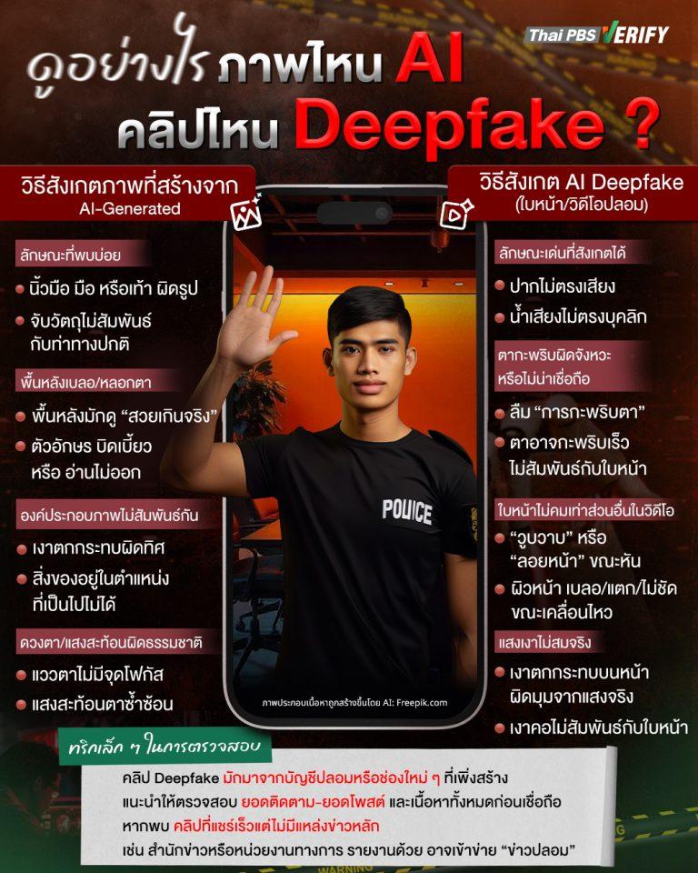 แยกอย่างไรอันไหน AI อันไหน Deepfake