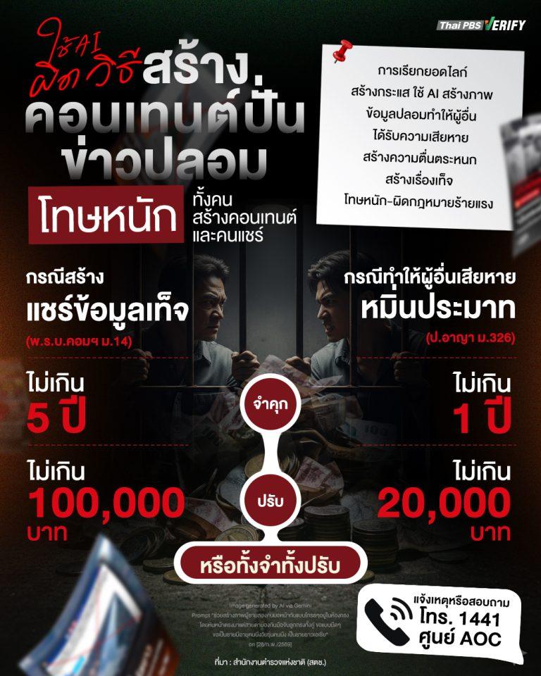 ใช้ AI ผิดวิธี สร้างคอนเทนต์ปั่น-ข่าวปลอม โทษหนักทั้งคนสร้างคอนเทนต์และคนแชร์